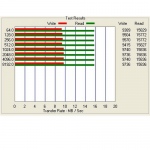Pendrive Kingston DT100 G2 8GB