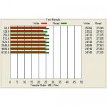Pendrive Patriot Rage 16GB Quad Channel