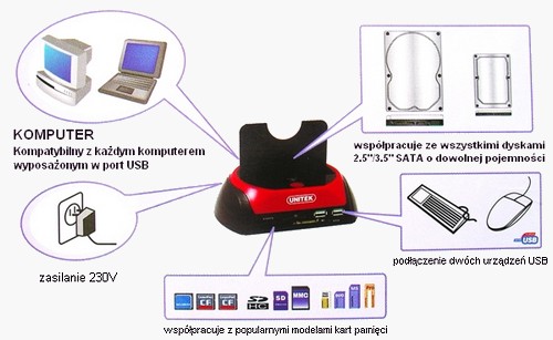 stacja dokujaca unitek y-1040b